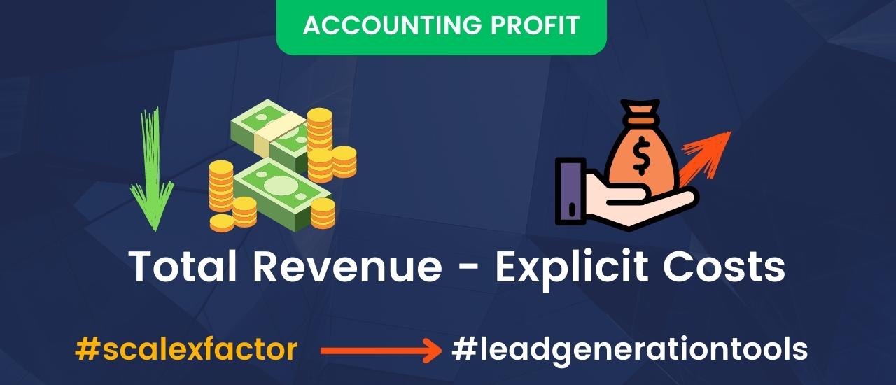 Accounting Profit = Total Revenue - Explicit Costs